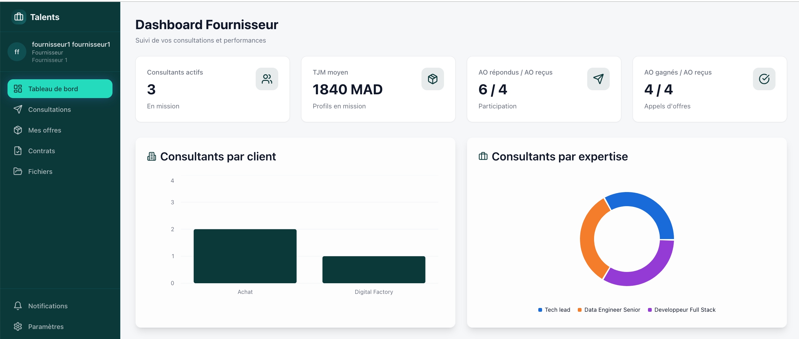 Dashboard Fournisseur